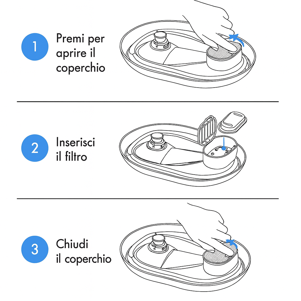 8 Filtri (per 8 mesi)