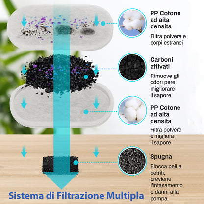 Miaulo™️ - Fontanella per Gatti 2,2L