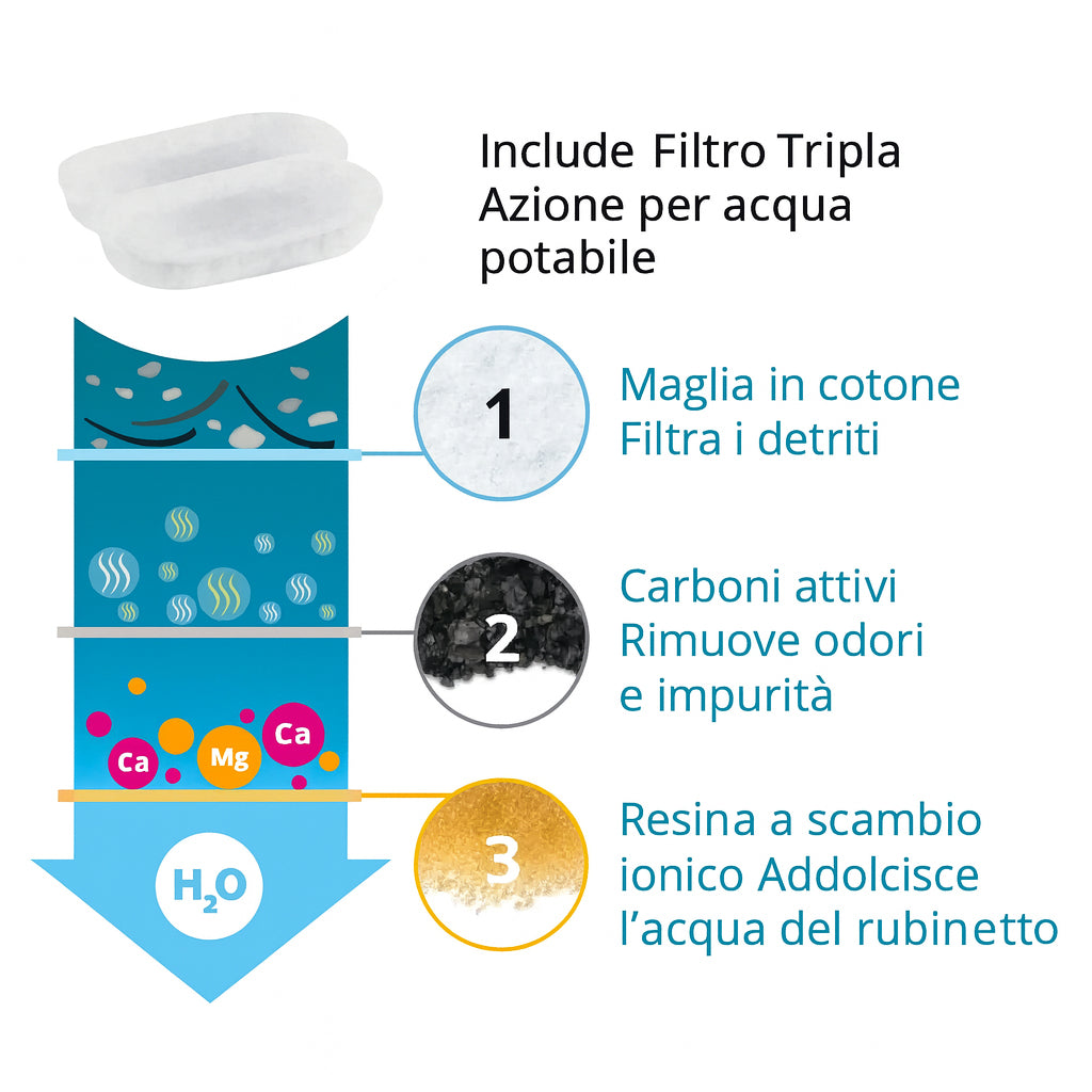 Miaulo™️ - Fontanella per Gatti 2,2L