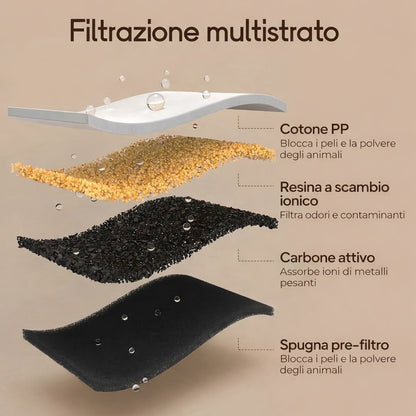 Miaulo™️ - Fontanella per Gatti 3,2L - A Batteria