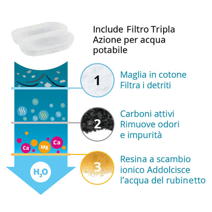 Miaulo™️ - Fontanella per Gatti 2,2L