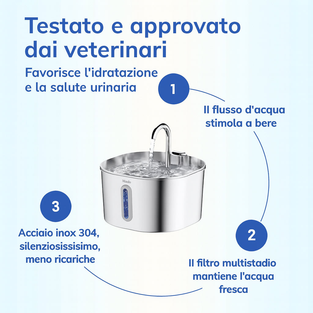Miaulo™️ - Fontanella per Gatti 2,2L